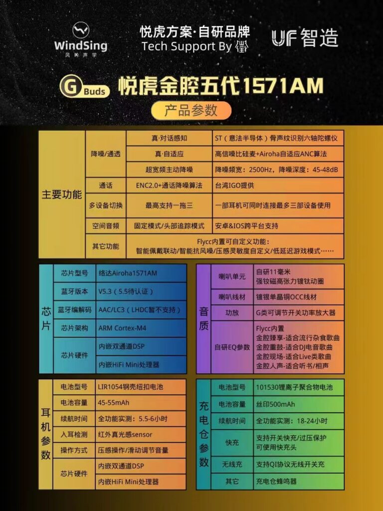「華強北代購」悅虎金腔五代 1571am 真無線藍牙耳機｜45–48db 自適應anc降噪(2500hz)｜enc2.0通話降噪｜空間音訊頭部追蹤｜一拖三多點連線｜qi無線充電/type‑c